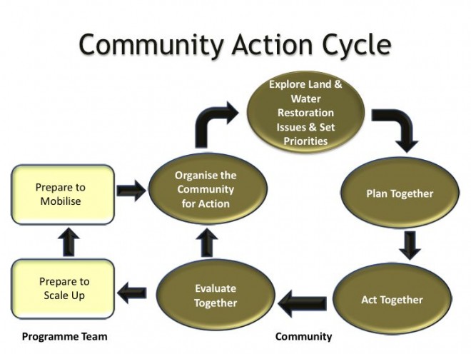 communityplanning